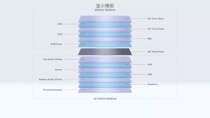 ディスプレイの原理