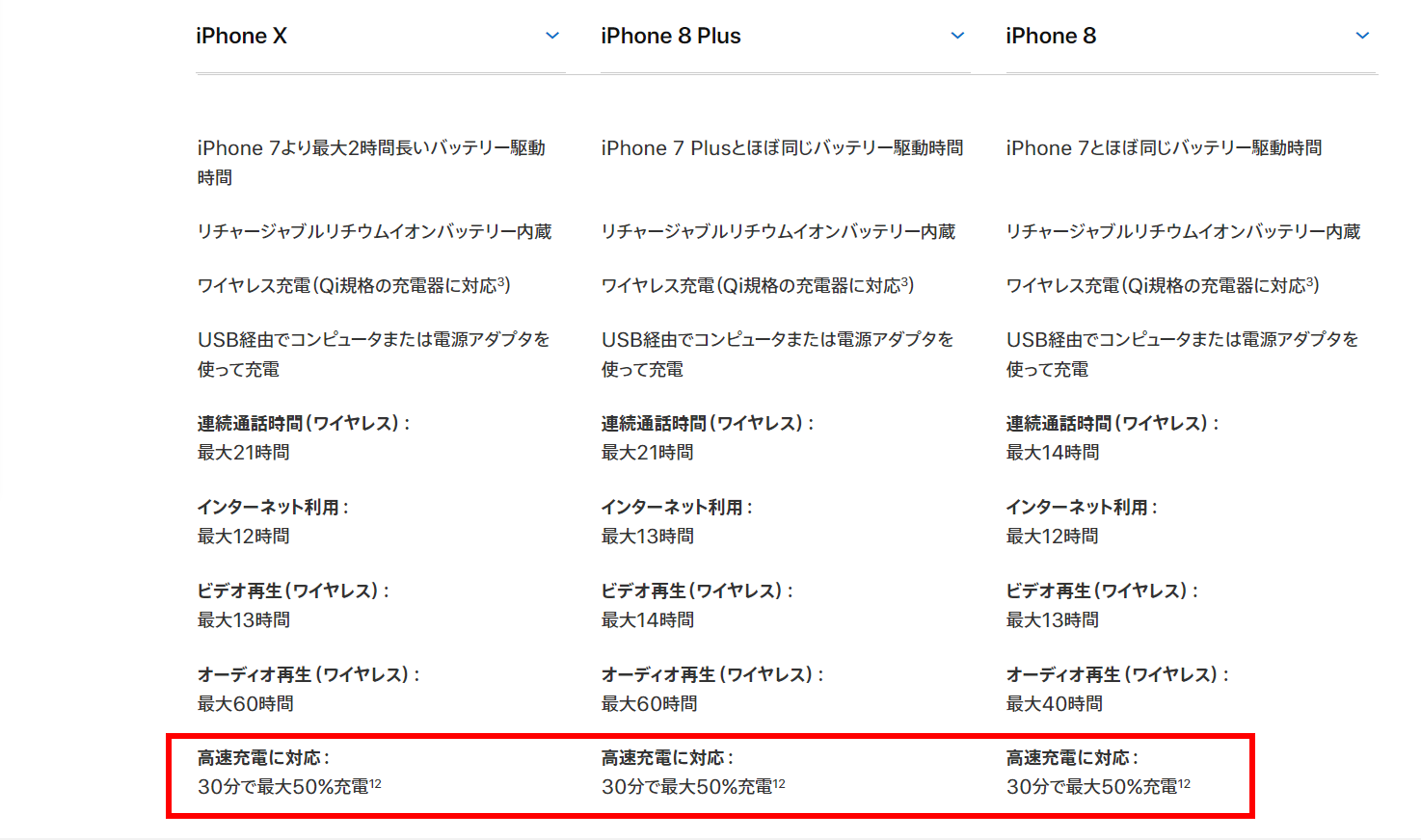 各機種の充電時間