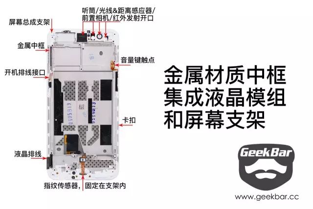 スクリーンの部品配置