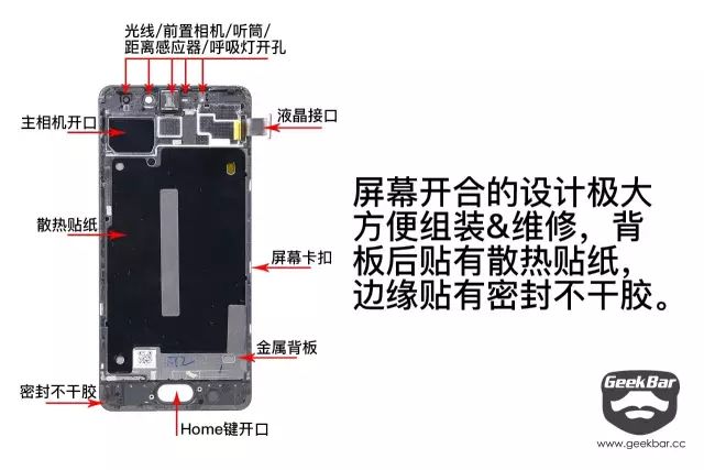 ディスプレイの部品配置