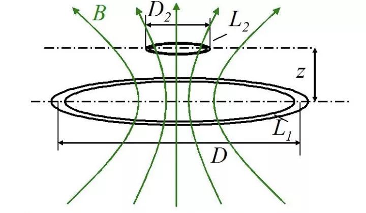 ワイヤレス充電の仕組み