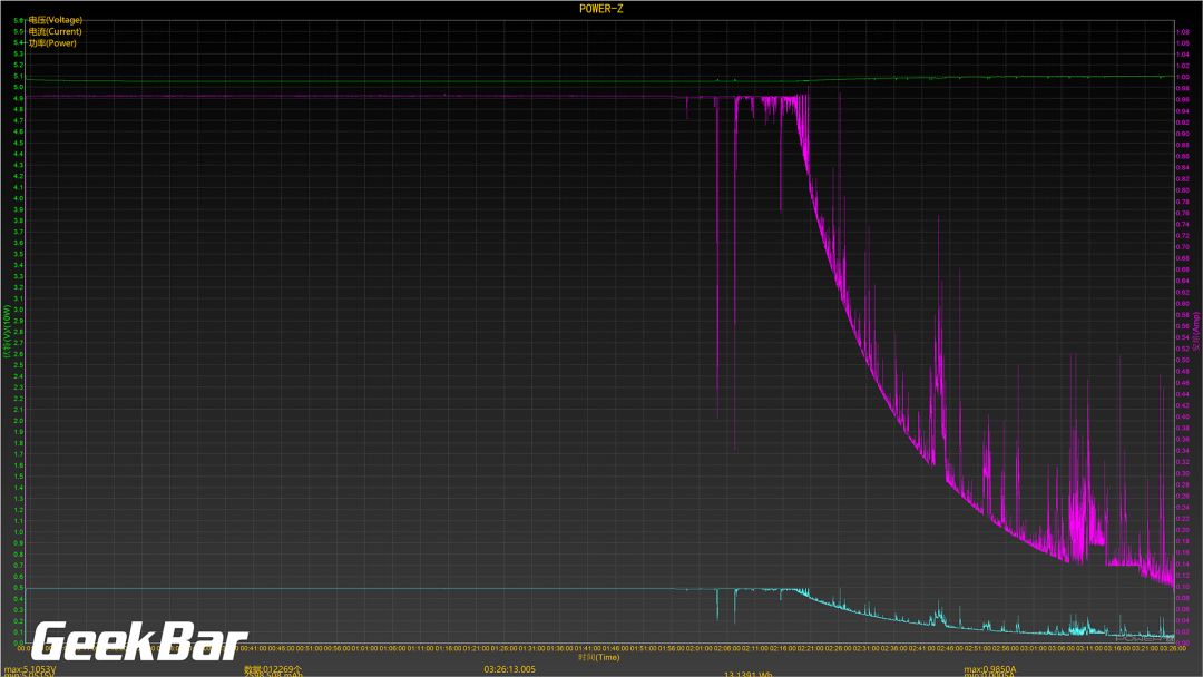 充電性能テスト