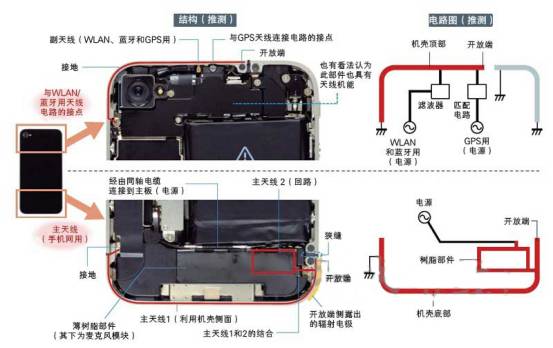 iPhone4のメイン&サブアンテナの構造や回路図