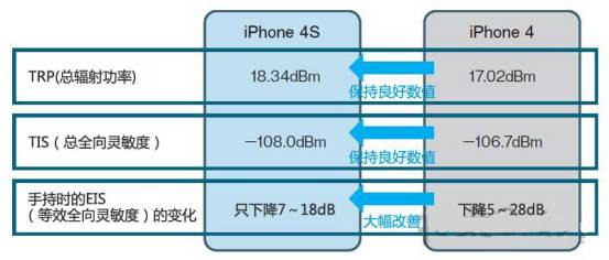 ワイヤレス機能テスト