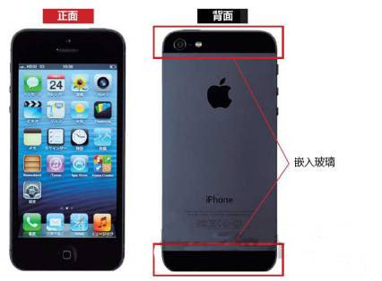 iPhone5