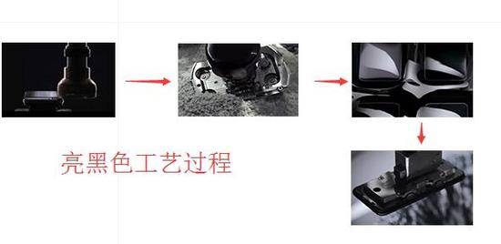 マットブラックの製造過程