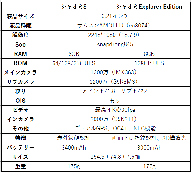 シャオミ8パラメータ