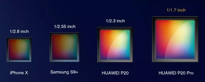 各機種のCOMSセンサーとの比較