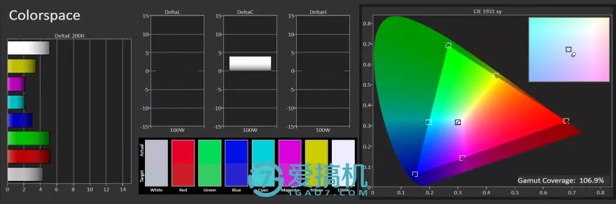 ディスプレイテスト