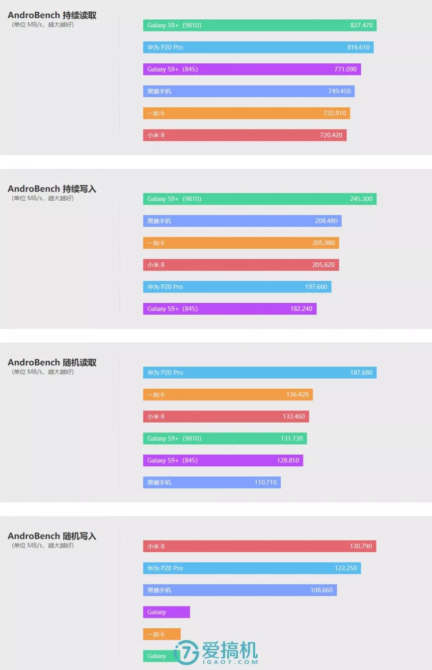 ストレージの性能テスト