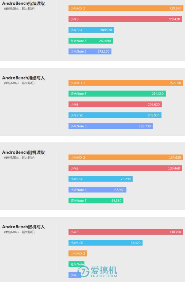 メモリとフラッシュ性能テスト