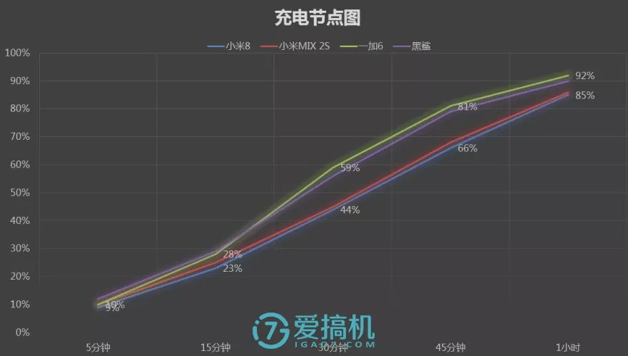 充電時間テスト