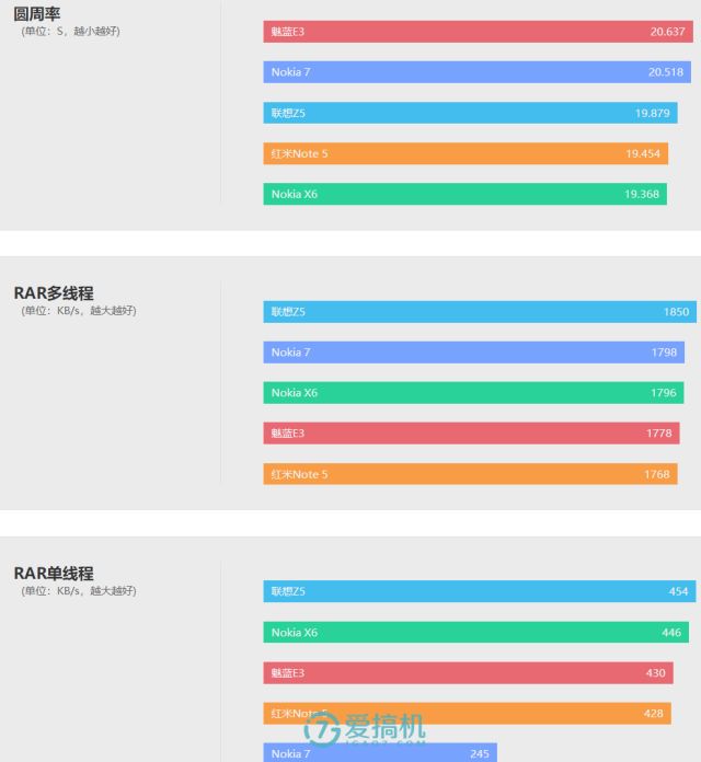 RARと円周率テスト