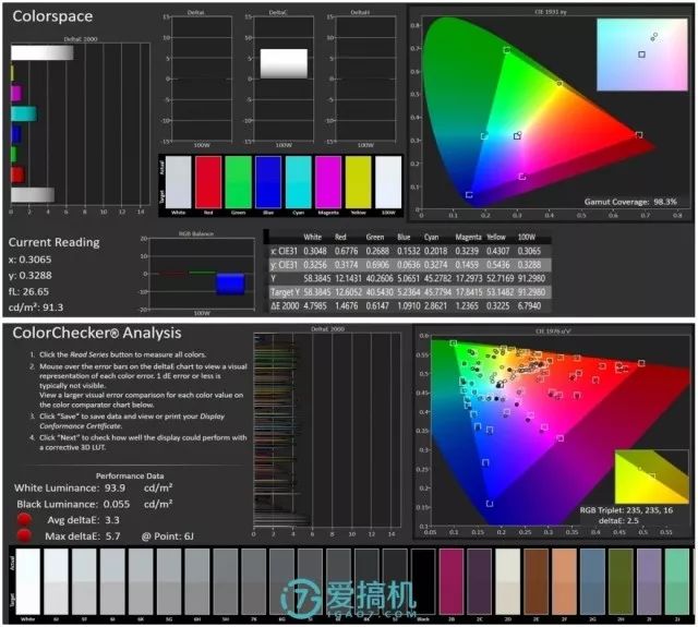 ディスプレイ色域と色度テスト