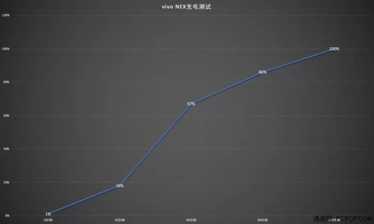 充電機能テスト