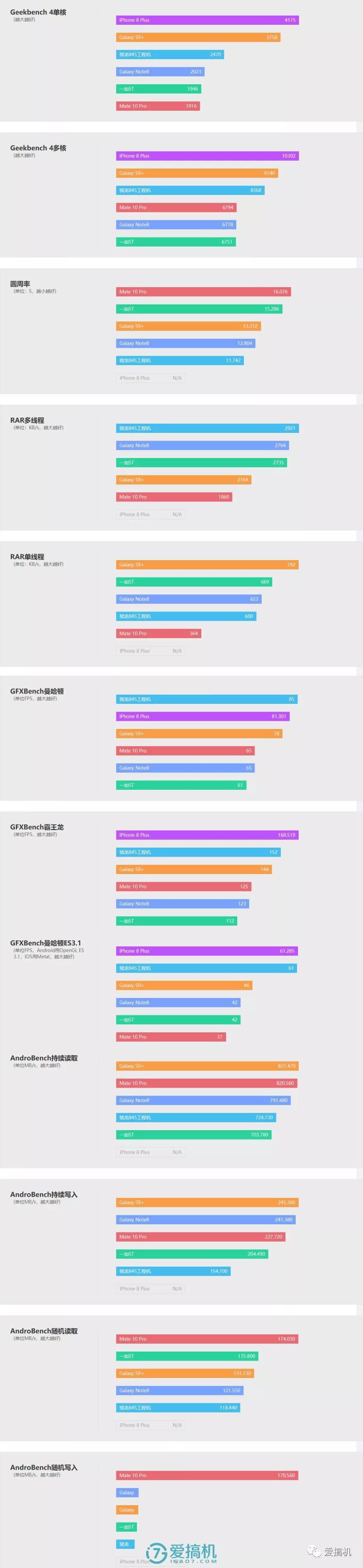 パフォーマンステスト