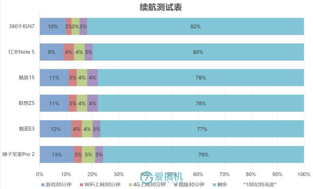 電池性能テスト