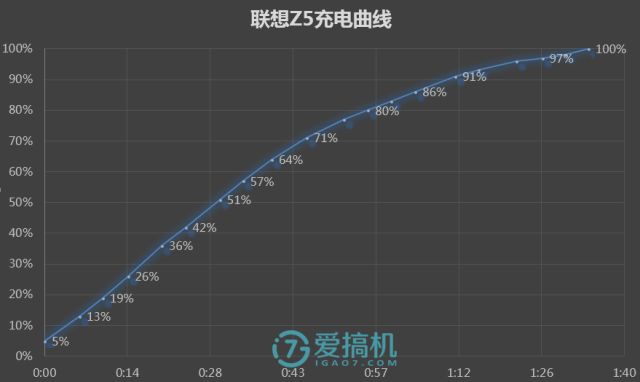 電池充電テスト