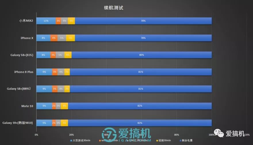 電池の持続性テスト
