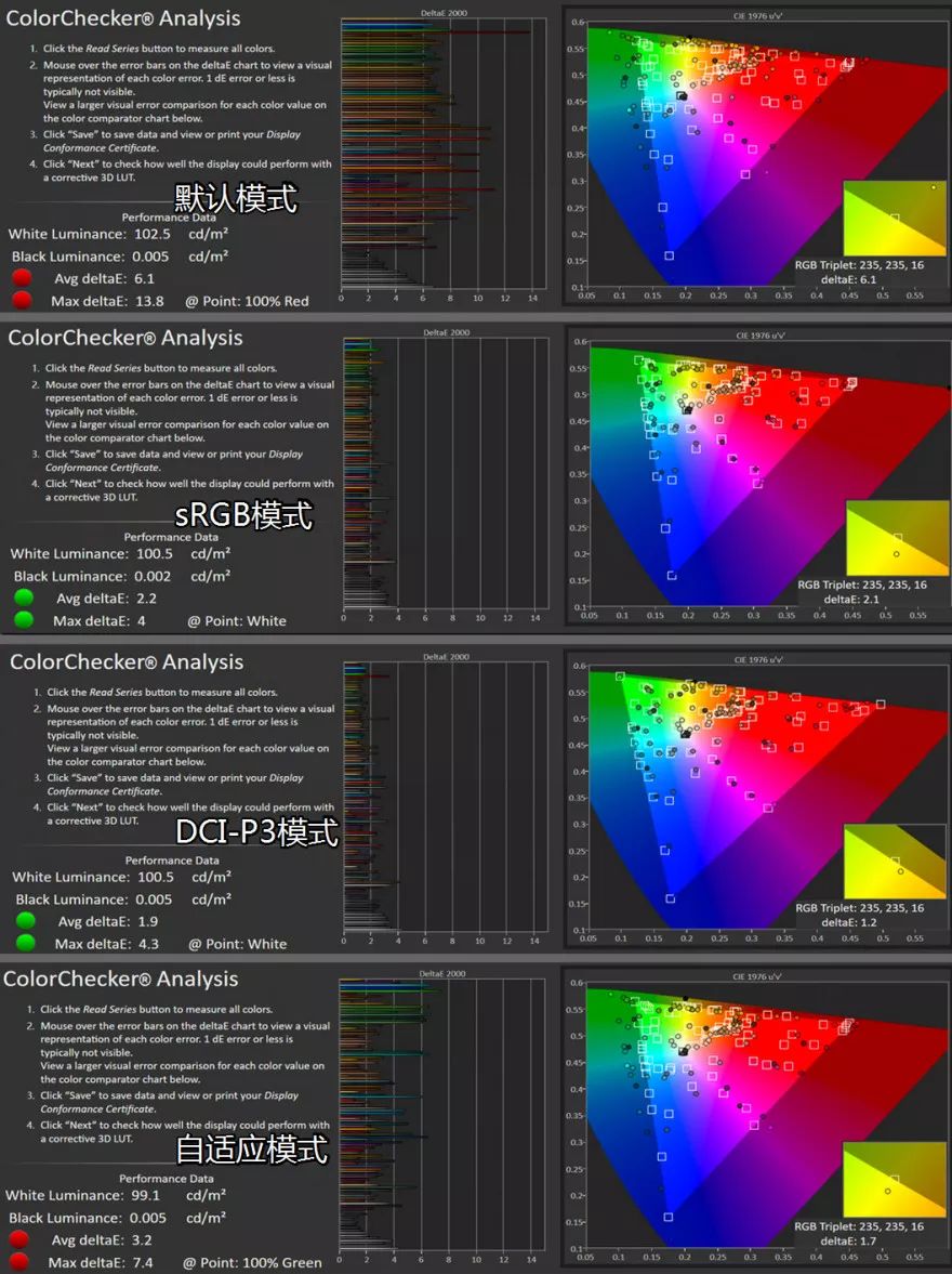 ディスプレイテスト