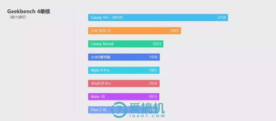 キリン970プロセッサの性能テスト-1