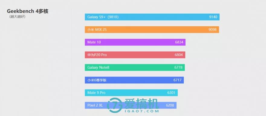キリン970プロセッサの性能テスト-2
