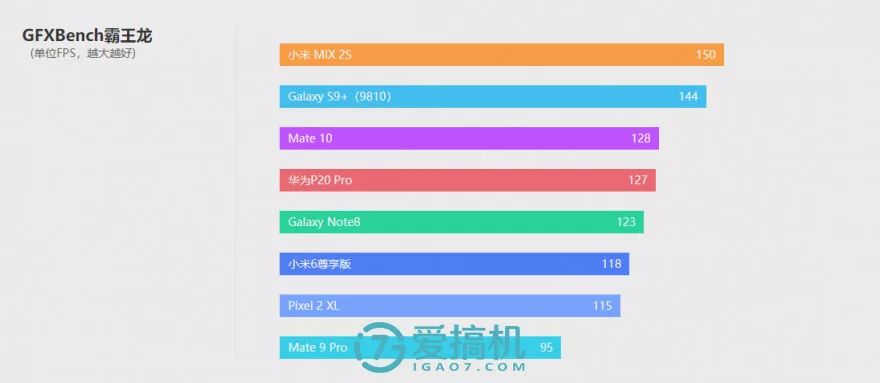 キリン970プロセッサの性能テスト-5