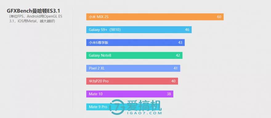 キリン970プロセッサの性能テスト-6