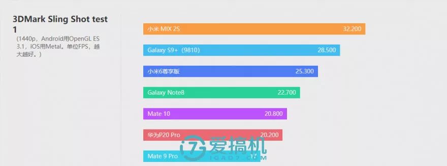 キリン970プロセッサの性能テスト-7