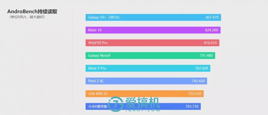 キリン970プロセッサのGPU性能テスト-1
