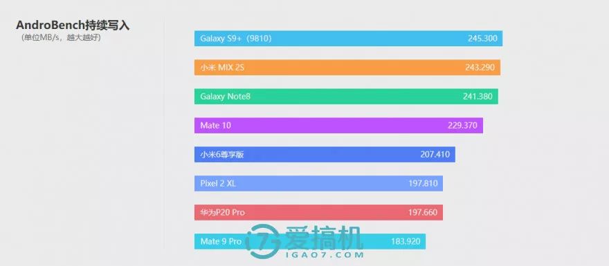キリン970プロセッサのGPU性能テスト-2