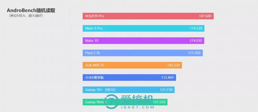 キリン970プロセッサのGPU性能テスト-3