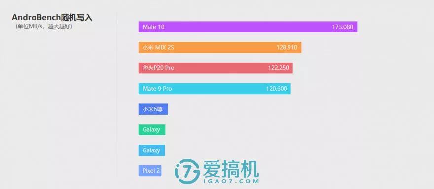 キリン970プロセッサのGPU性能テスト-4