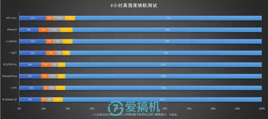 バッテリー性能テスト