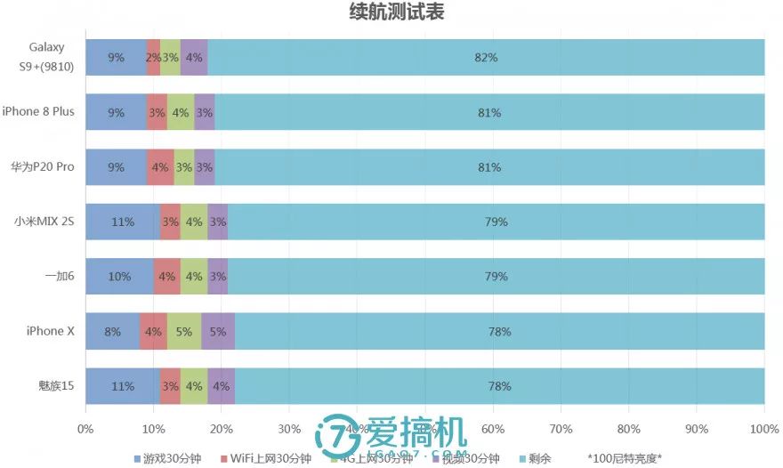 バッテリー持続力テスト