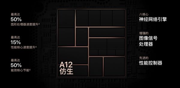 iPhoneXS Max A12 CPU