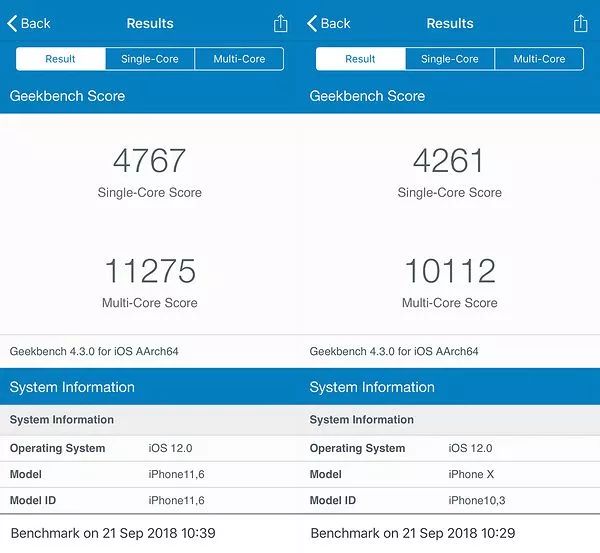 iPhoneXS Maxのベンチマーク測定値