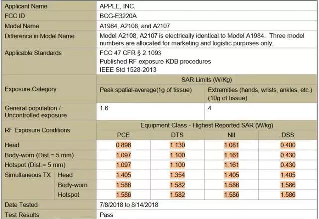 アメリカ連邦通信委員会認定の報告