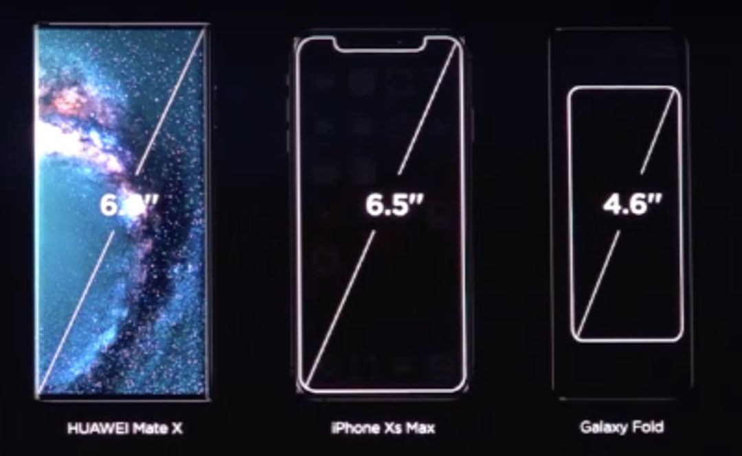 HUAWEI Mate X ディスプレイ