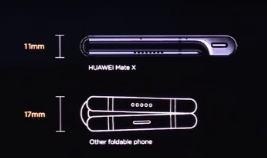 HUAWEI Mate Xの厚み