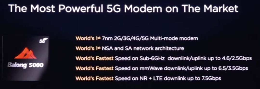 Mate XのBalong 500ベースバンド