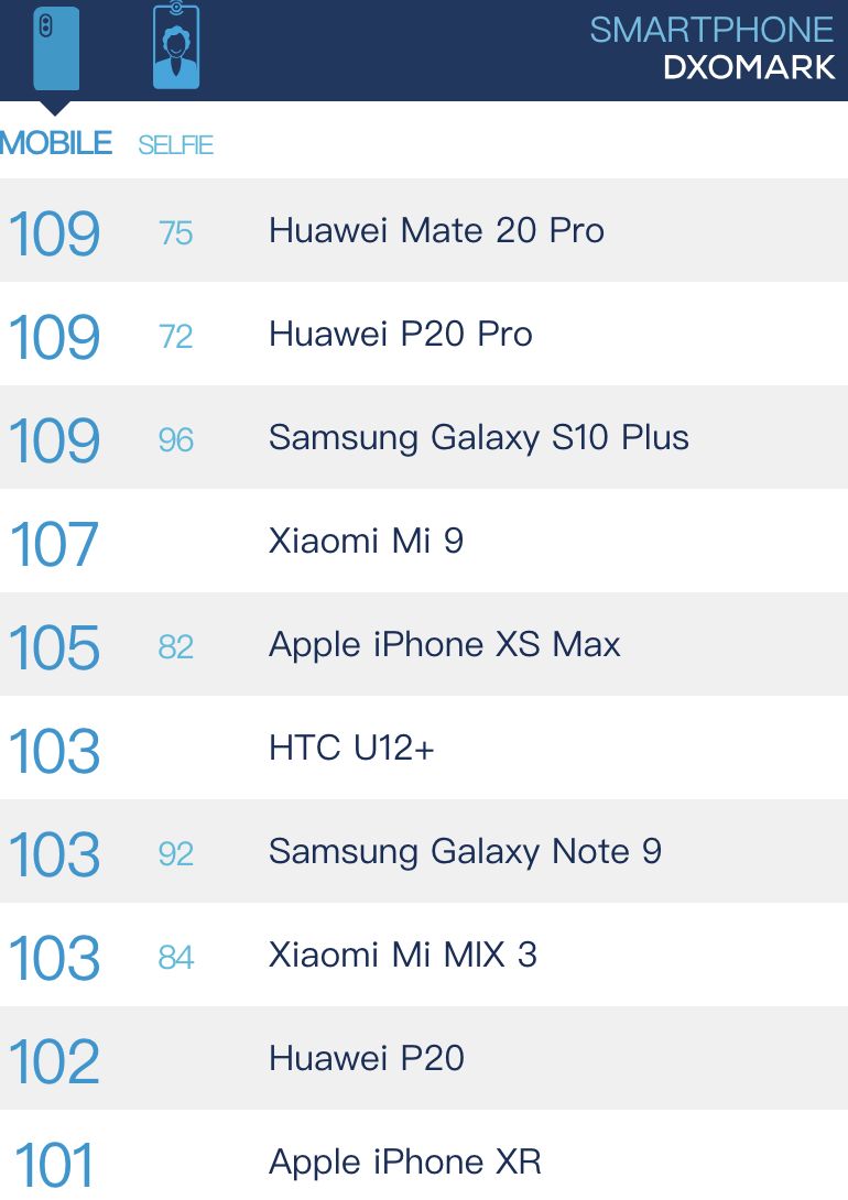 HUAWEI シリーズのトリプルカメラの機能数値