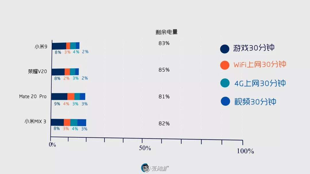 充電性能テスト