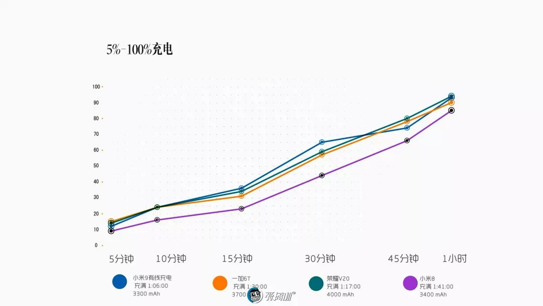 バッテリー性能テスト