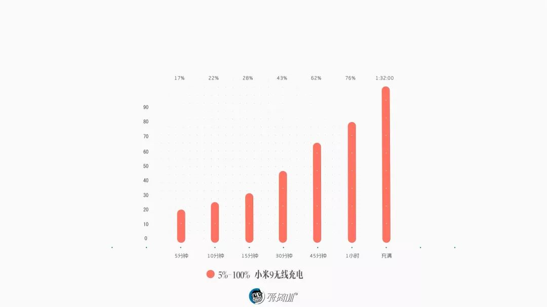 充電性能テスト