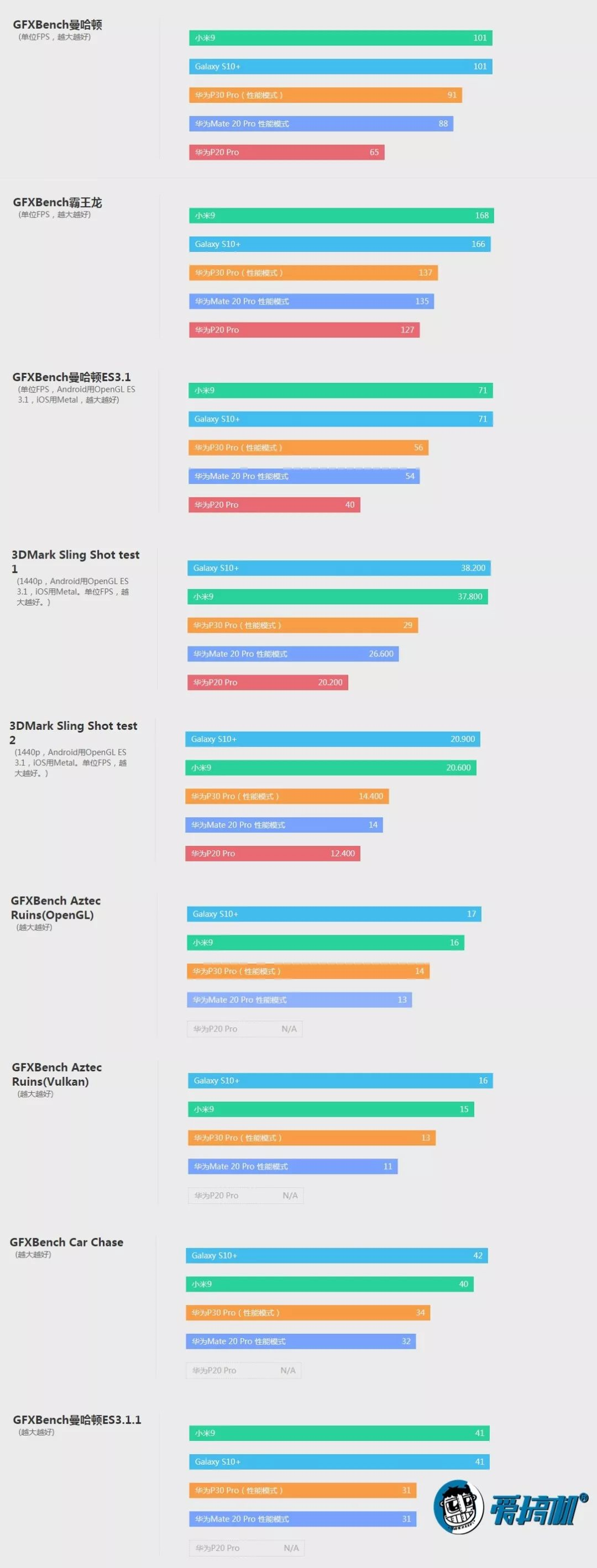 HUAWEI P30 Pro　GPU性能テスト