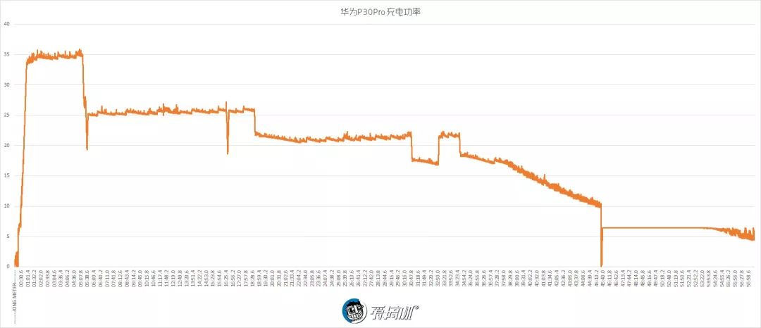 HUAWEI P30 Pro バッテリー性能テスト