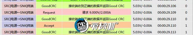 HUAWEI P30 Pro バッテリー性能テスト