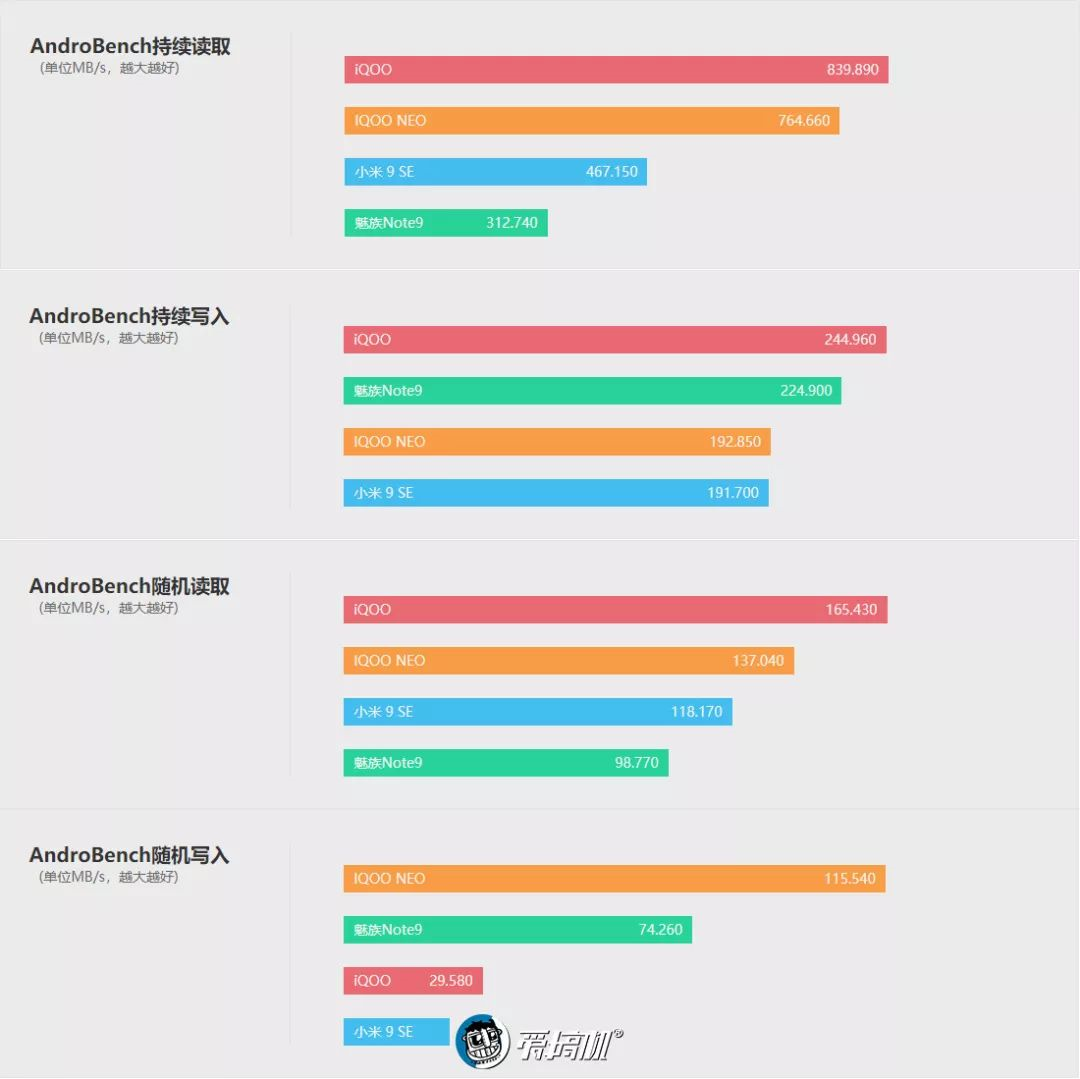 フラッシュメモリ性能テスト
