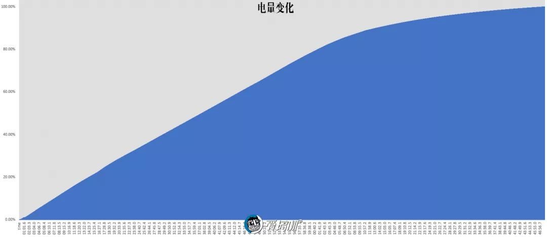 充電性能テスト